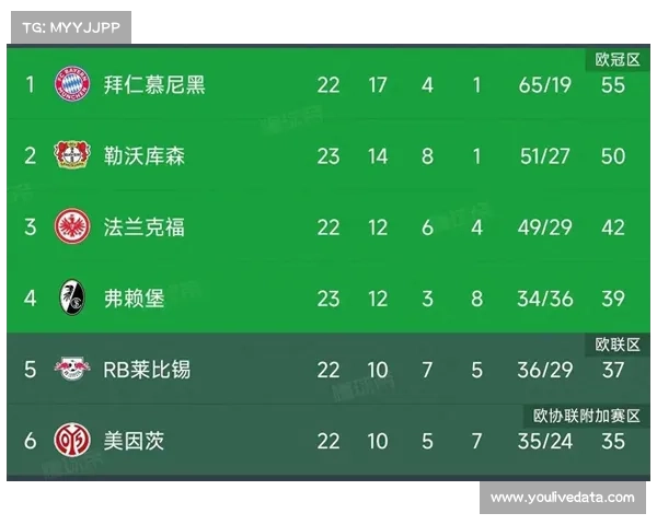 拜仁逆转展露冠军相，八分领跑德甲悬念是否提前终结？